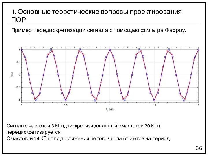 Пример передискретизации сигнала с помощью фильтра Фарроу. 36 II. Основные теоретические вопросы