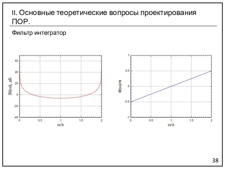 Фильтр интегратор 38 II. Основные теоретические вопросы проектирования ПОР.