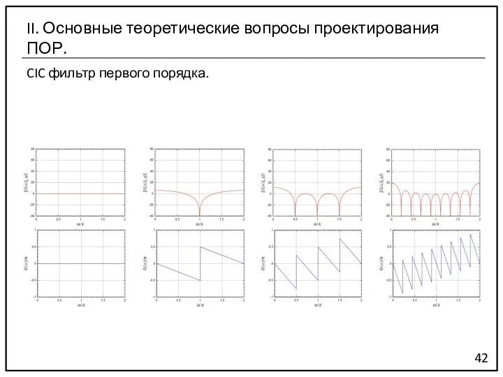 CIC фильтр первого порядка. 42 II. Основные теоретические вопросы проектирования ПОР.