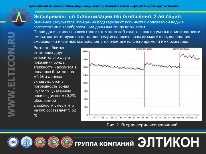 Эксперимент по стабилизации в/ц отношения. 2-ая серия. Значения результатов измерений подтверждают количество