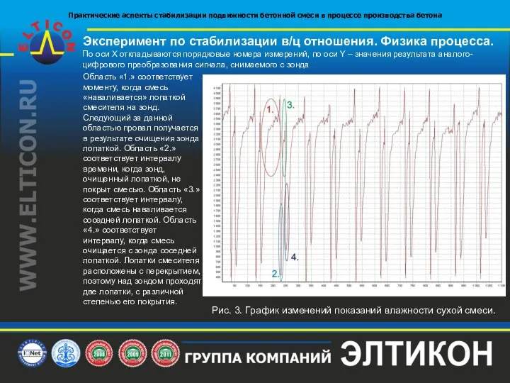 Эксперимент по стабилизации в/ц отношения. Физика процесса. По оси Х откладываются порядковые