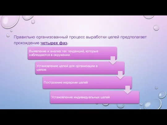 Правильно организованный процесс выработки целей предполагает прохождение четырех фаз: