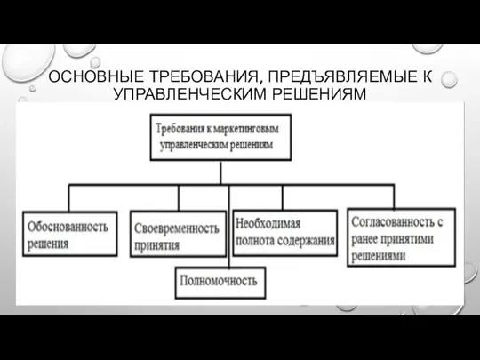 ОСНОВНЫЕ ТРЕБОВАНИЯ, ПРЕДЪЯВЛЯЕМЫЕ К УПРАВЛЕНЧЕСКИМ РЕШЕНИЯМ