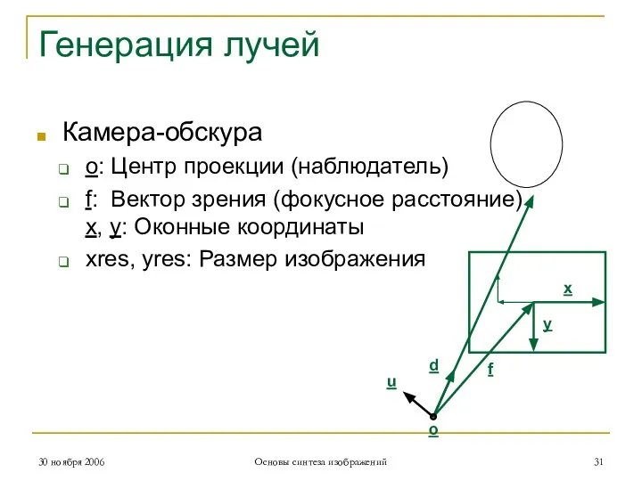 Генерация лучей Камера-обскура o: Центр проекции (наблюдатель) f: Вектор зрения (фокусное расстояние)