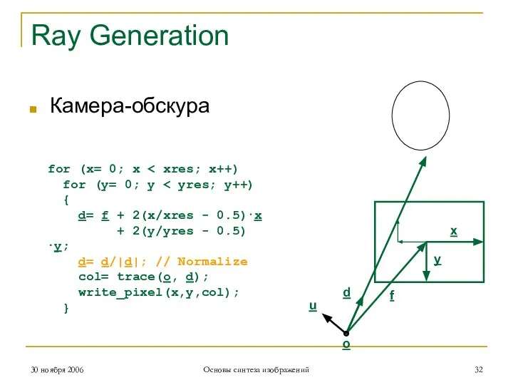 Ray Generation Камера-обскура for (x= 0; x for (y= 0; y {