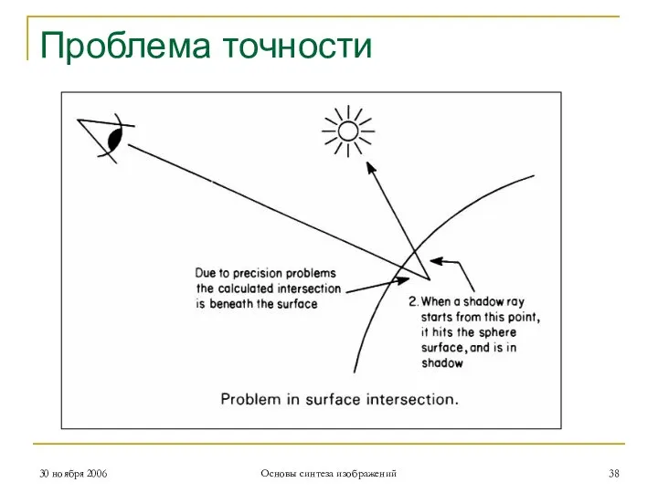 Проблема точности 30 ноября 2006 Основы синтеза изображений