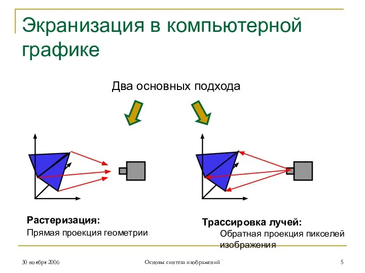 Экранизация в компьютерной графике 30 ноября 2006 Основы синтеза изображений Растеризация: Прямая