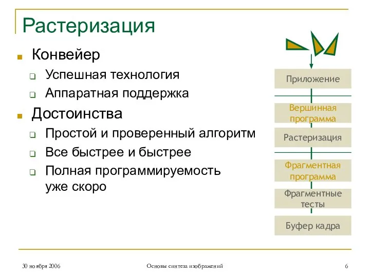 Растеризация 30 ноября 2006 Основы синтеза изображений Конвейер Успешная технология Аппаратная поддержка