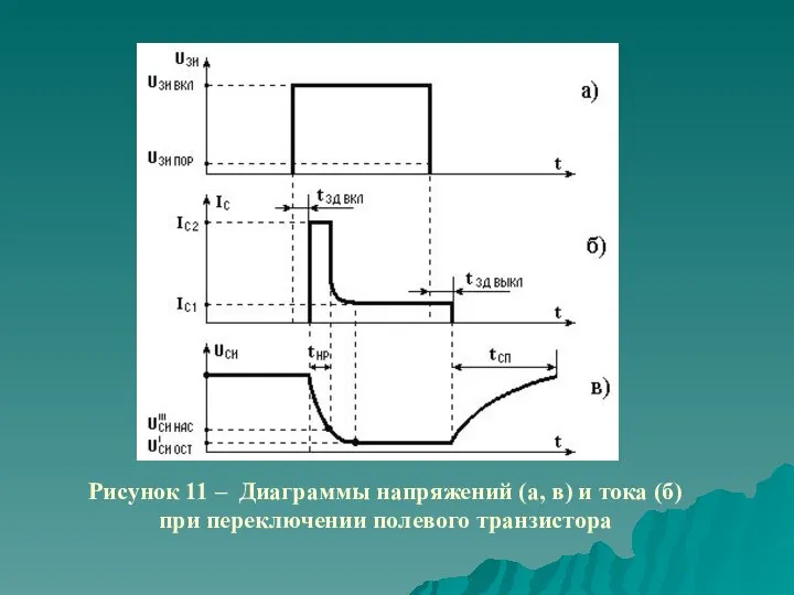 Рисунок 11 – Диаграммы напряжений (а, в) и тока (б) при переключении полевого транзистора