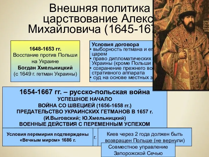 Внешняя политика в царствование Алексея Михайловича (1645-1676 гг.) 1648-1653 гг. Восстание против