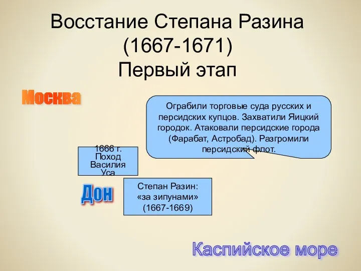 Восстание Степана Разина (1667-1671) Первый этап 1666 г. Поход Василия Уса Москва