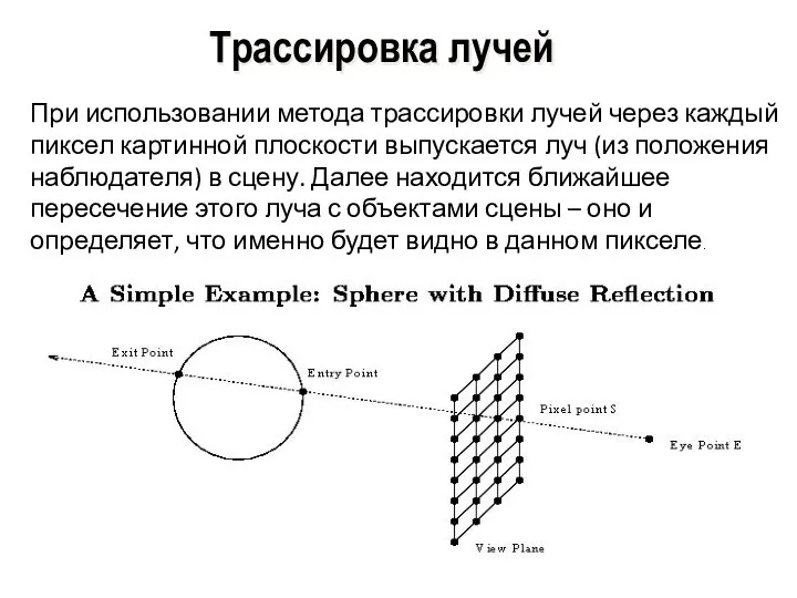 Трассировка лучей При использовании метода трассировки лучей через каждый пиксел картинной плоскости