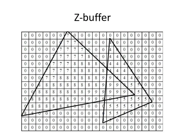Z-buffer