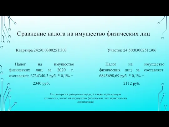 Сравнение налога на имущество физических лиц Квартира 24:50:0300251:303 Налог на имущество физических