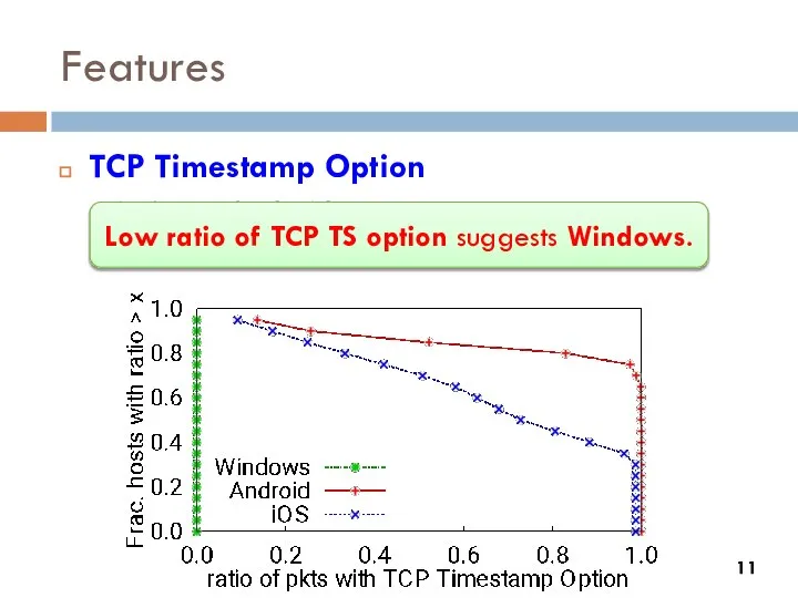 Features TCP Timestamp Option iOS and Android have TCP TS Option, but