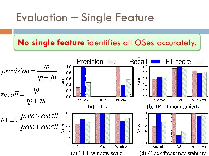 Evaluation – Single Feature No single feature identifies all OSes accurately.