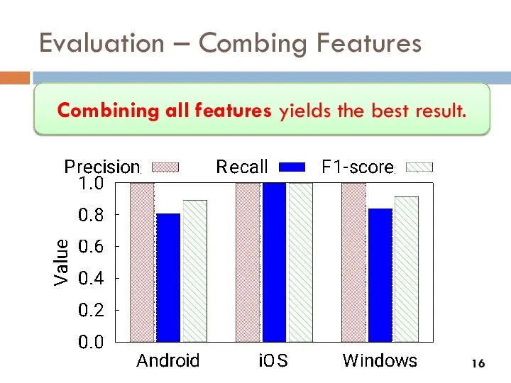 Evaluation – Combing Features Combining all features yields the best result.