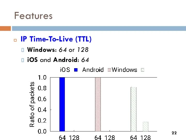 Features IP Time-To-Live (TTL) Windows: 64 or 128 iOS and Android: 64