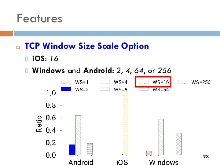 Features TCP Window Size Scale Option iOS: 16 Windows and Android: 2, 4, 64, or 256