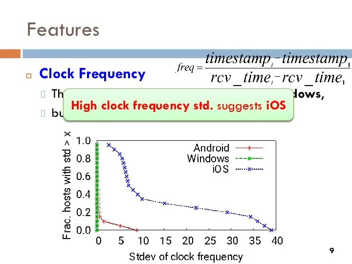 Features Clock Frequency The frequency is stable in Android and Windows, but