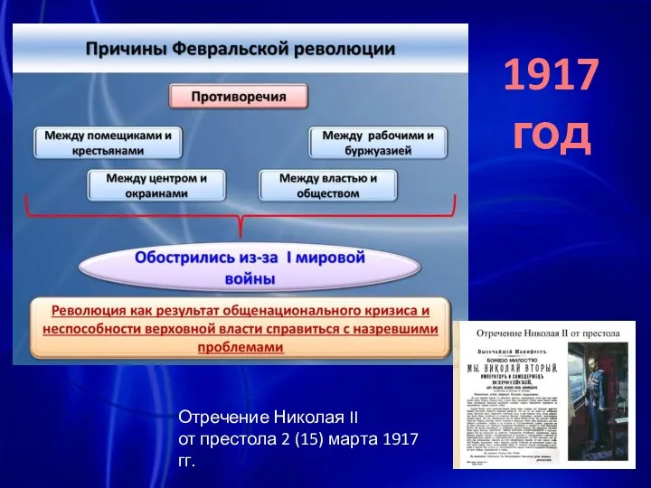 1917 год Отречение Николая II от престола 2 (15) марта 1917 гг.