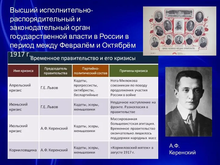 Высший исполнительно-распорядительный и законодательный орган государственной власти в России в период между