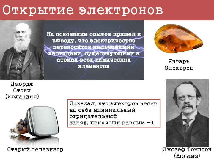 Открытие электронов Джордж Стони (Ирландия) На основании опытов пришел к выводу, что