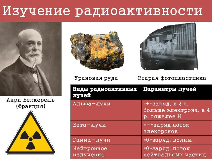 Изучение радиоактивности Анри Беккерель (Франция) Старая фотопластинка Урановая руда