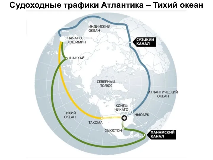 Судоходные трафики Атлантика – Тихий океан