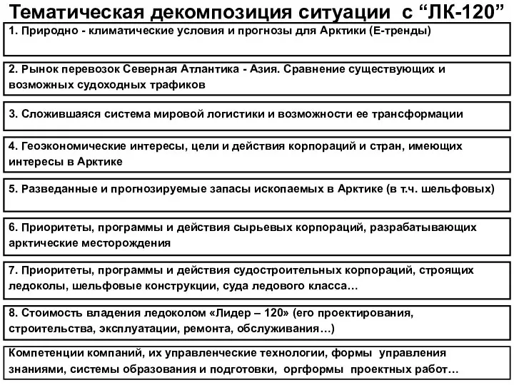 Тематическая декомпозиция ситуации с “ЛК-120” 2. Рынок перевозок Северная Атлантика - Азия.