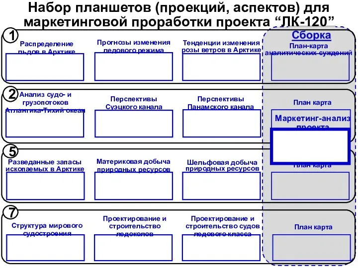 Набор планшетов (проекций, аспектов) для маркетинговой проработки проекта “ЛК-120”