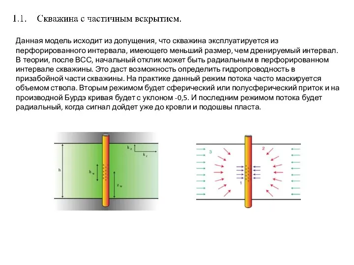 Данная модель исходит из допущения, что скважина эксплуатируется из перфорированного интервала, имеющего