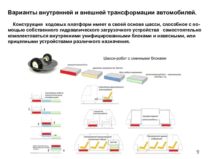Варианты внутренней и внешней трансформации автомобилей. Конструкция ходовых платформ имеет в своей