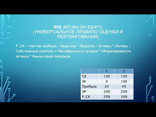 ROE (RETURN ON EQUITY) (УНИВЕРСАЛЬНОЕ ПРАВИЛО ОЦЕНКИ И РЕЙТИНГОВАНИЯ) Р_СК = (Чистая