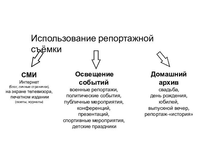 Использование репортажной съёмки СМИ Интернет (блог, личные странички), на экране телевизора, печатном