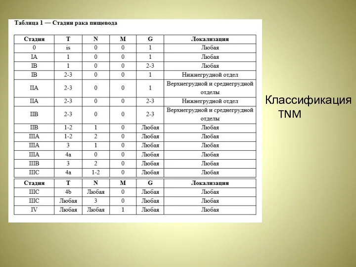 Классификация TNM