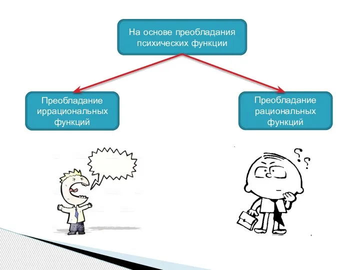 На основе преобладания психических функции Преобладание иррациональных функций Преобладание рациональных функций