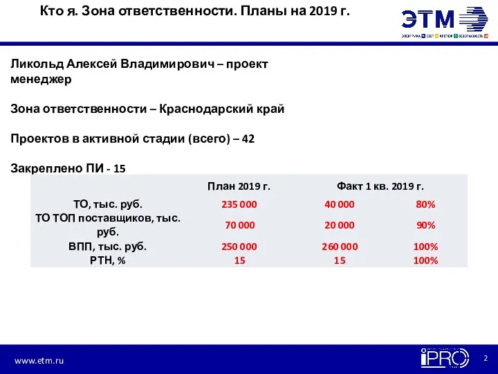 Кто я. Зона ответственности. Планы на 2019 г. Ликольд Алексей Владимирович –