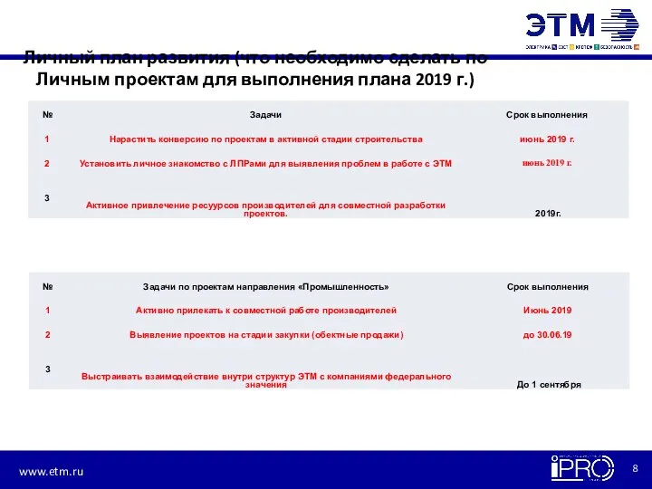 Личный план развития (что необходимо сделать по Личным проектам для выполнения плана 2019 г.)