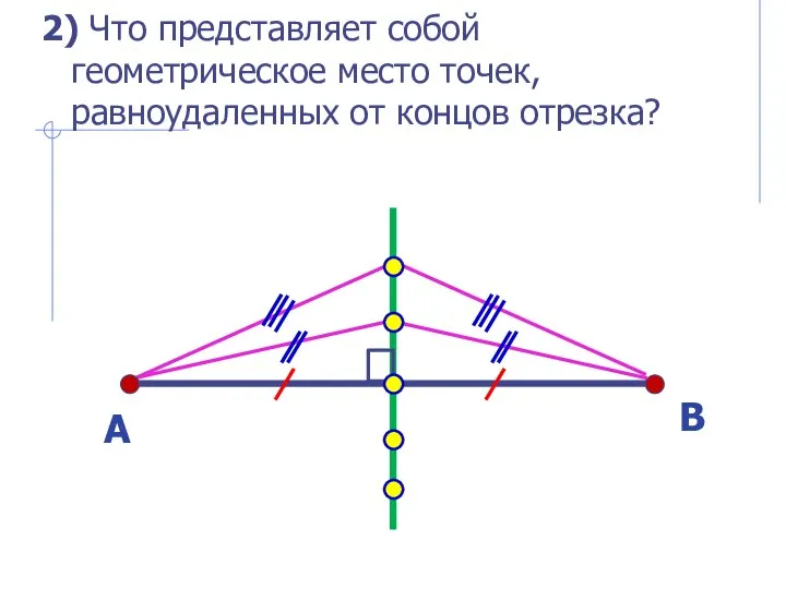 2) Что представляет собой геометрическое место точек, равноудаленных от концов отрезка?