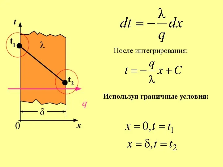 t1 t2 x t q δ Используя граничные условия: 0 После интегрирования: λ