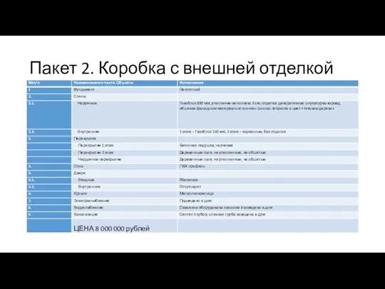 Пакет 2. Коробка с внешней отделкой