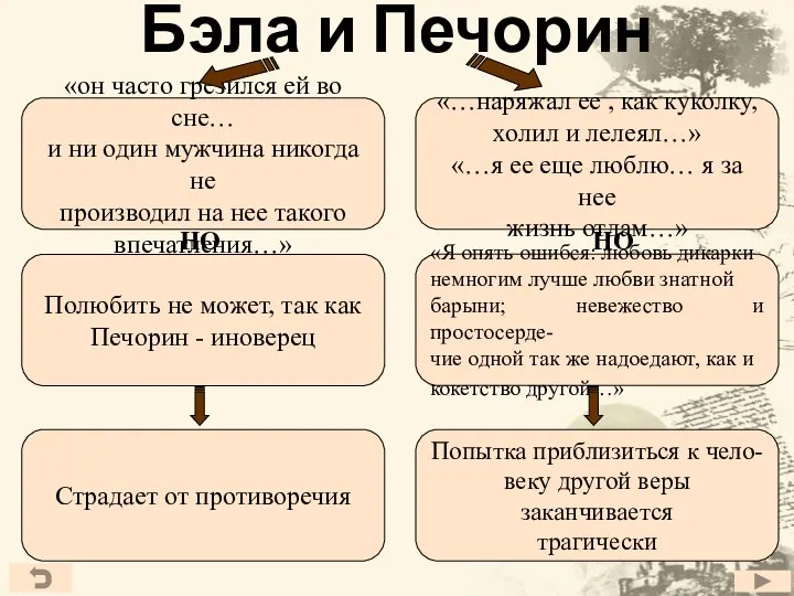 Бэла и Печорин «он часто грезился ей во сне… и ни один