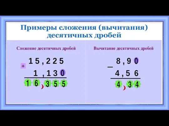 Примеры сложения (вычитания) десятичных дробей Сложение Вычитание