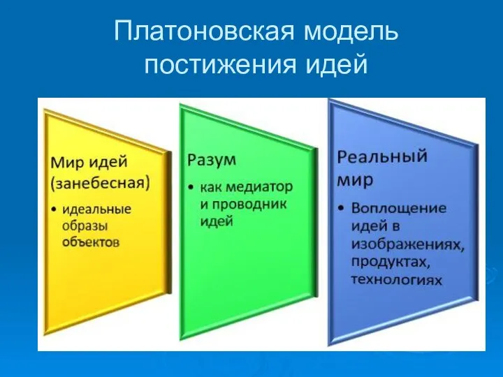 Платоновская модель постижения идей