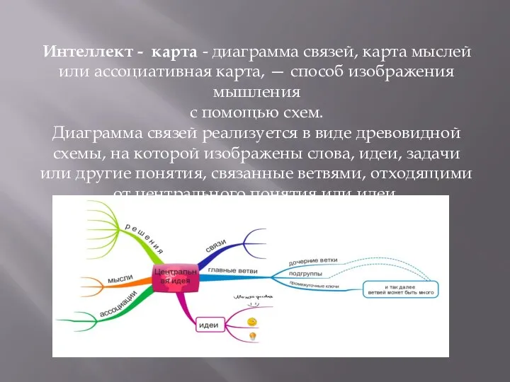 Интеллект - карта - диаграмма связей, карта мыслей или ассоциативная карта, —
