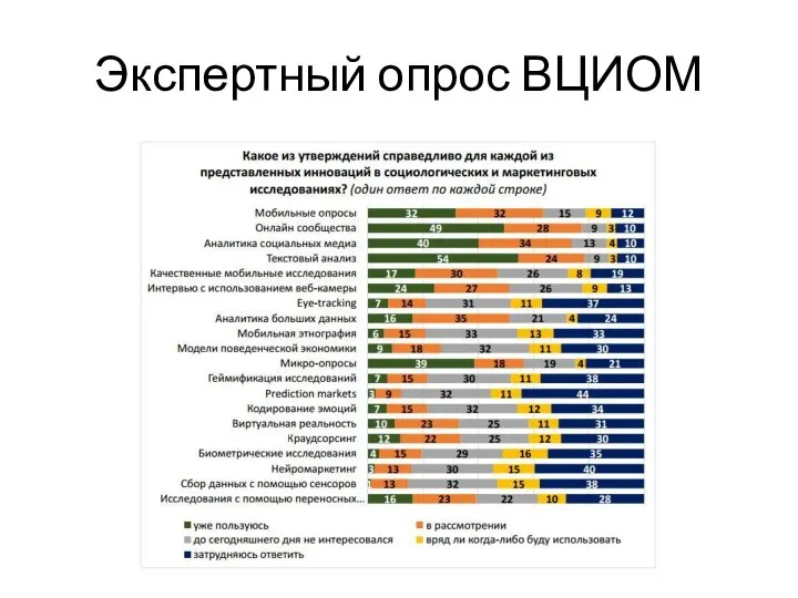 Экспертный опрос ВЦИОМ