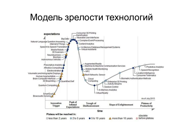 Модель зрелости технологий