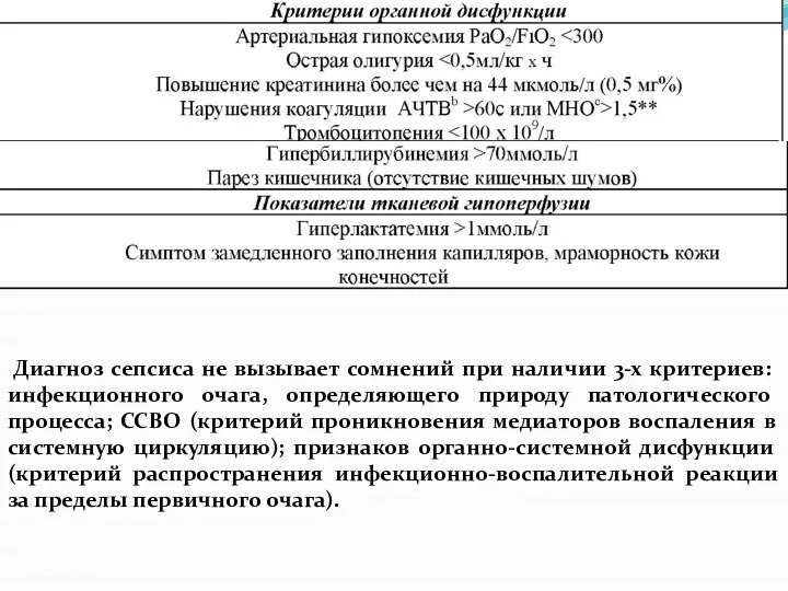 Диагноз сепсиса не вызывает сомнений при наличии 3-х критериев: инфекционного очага, определяющего