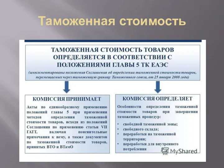 Таможенная стоимость